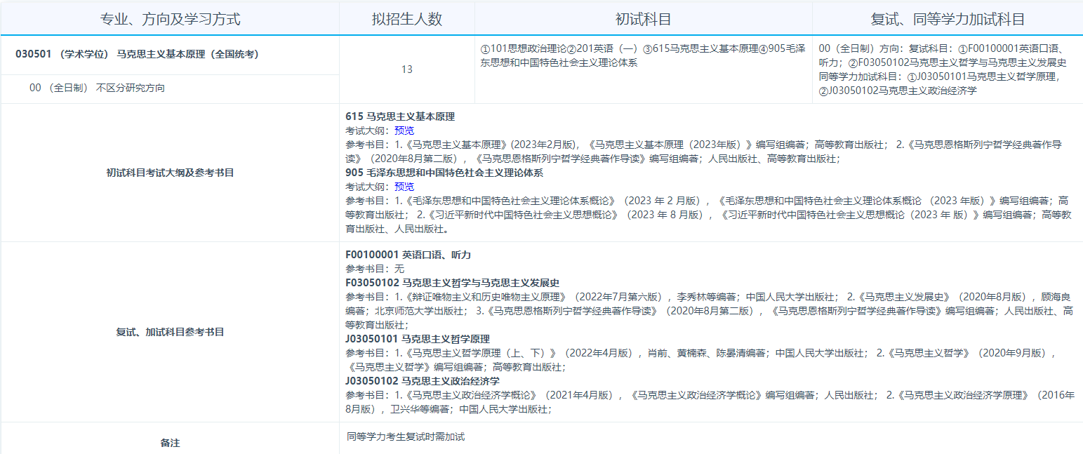 2024年青海大學(xué)研究生招生簡章及各專業(yè)招生計劃人數(shù)