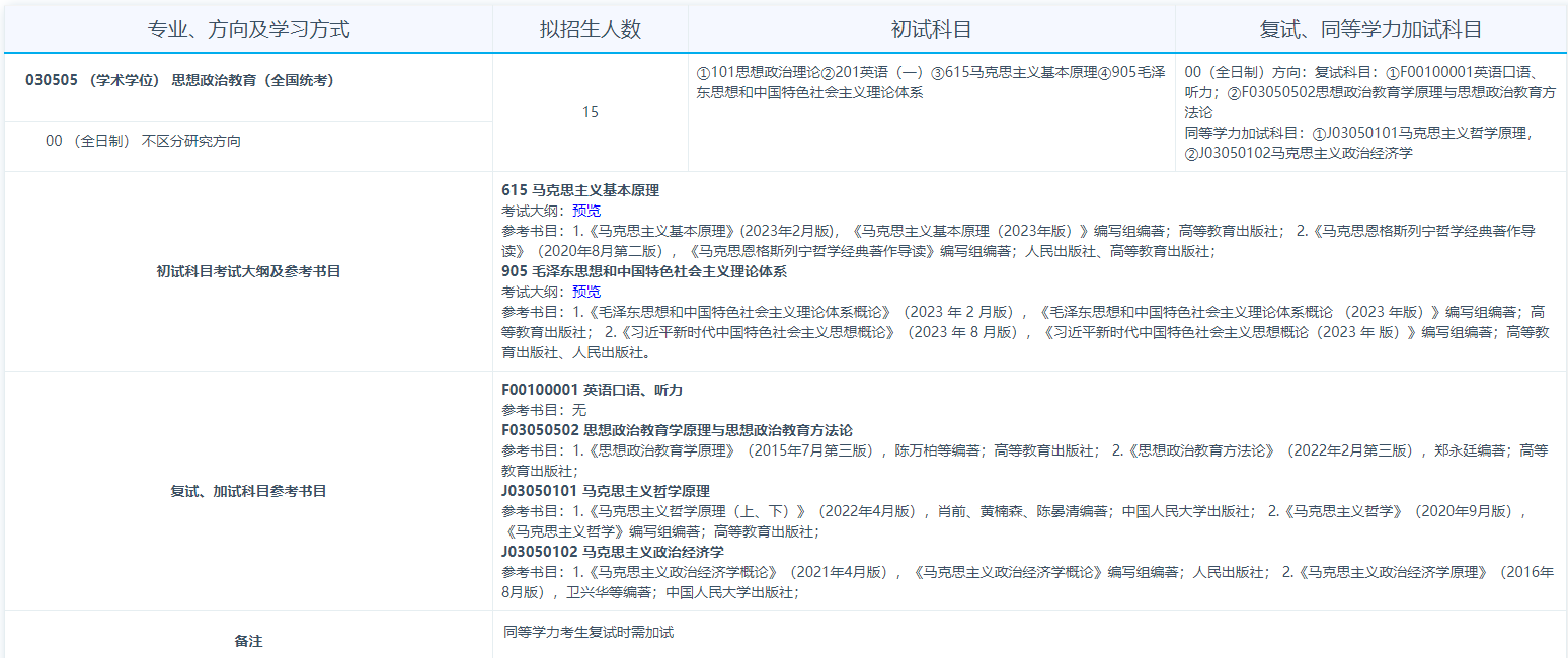 2024年青海大學(xué)研究生招生簡章及各專業(yè)招生計劃人數(shù)
