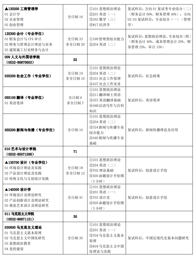 2024年青島理工大學(xué)研究生招生簡(jiǎn)章及各專業(yè)招生計(jì)劃人數(shù)