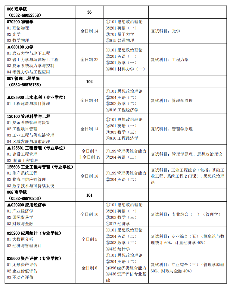 2024年青島理工大學(xué)研究生招生簡(jiǎn)章及各專業(yè)招生計(jì)劃人數(shù)