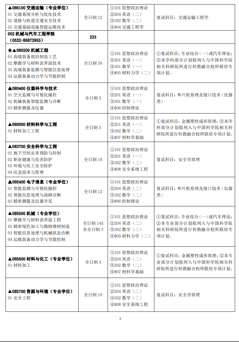 2024年青島理工大學(xué)研究生招生簡(jiǎn)章及各專業(yè)招生計(jì)劃人數(shù)
