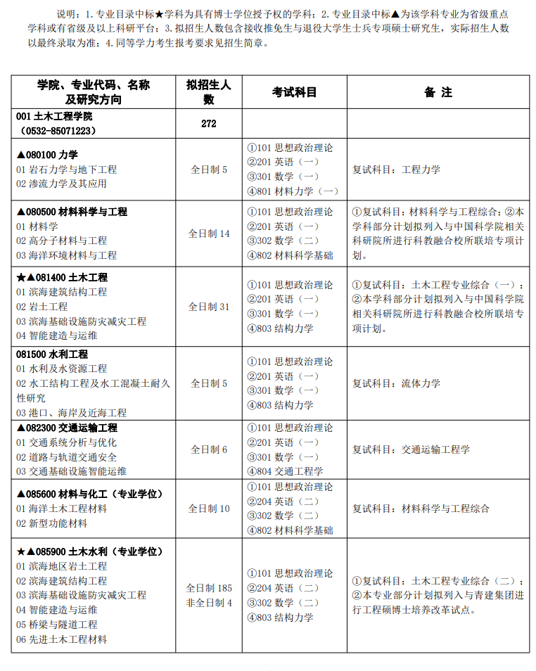 2024年青島理工大學(xué)研究生招生簡(jiǎn)章及各專業(yè)招生計(jì)劃人數(shù)