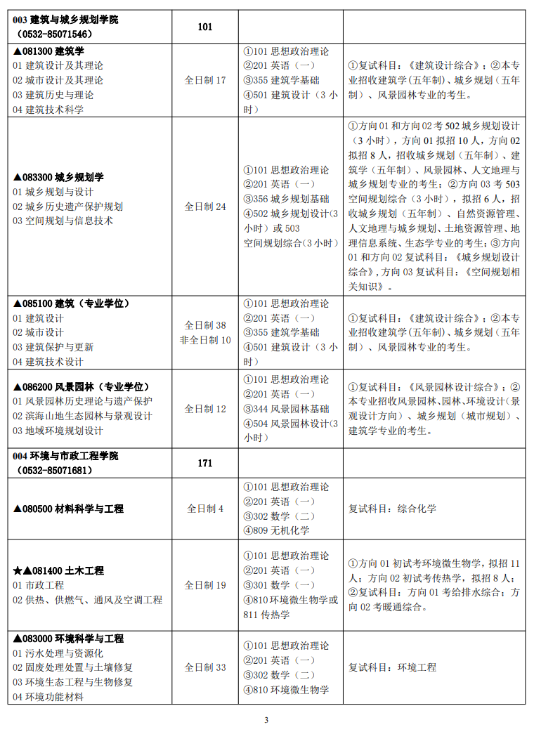 2024年青島理工大學(xué)研究生招生簡(jiǎn)章及各專業(yè)招生計(jì)劃人數(shù)