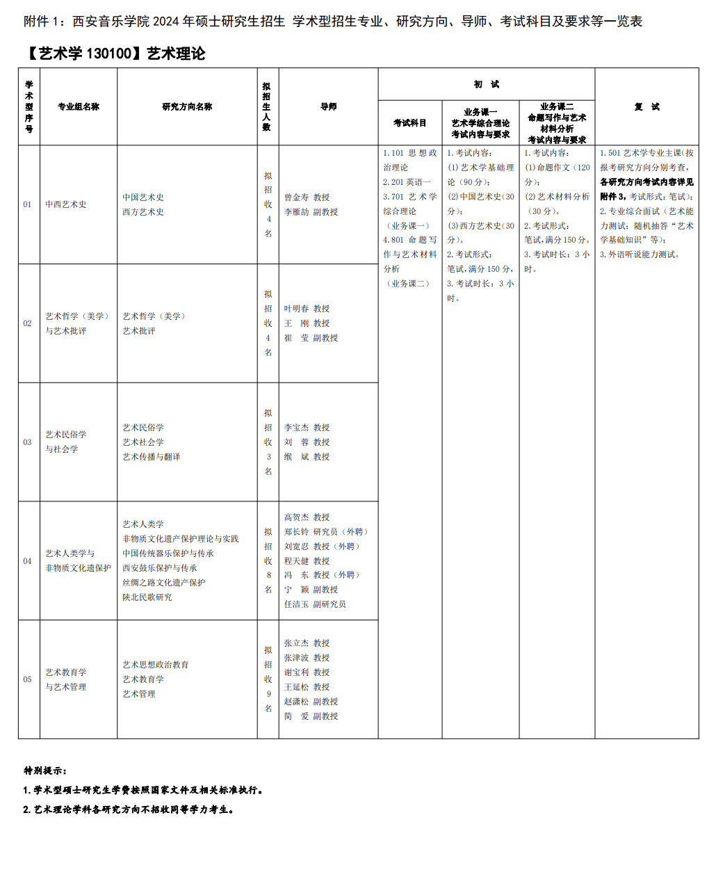 2024年西安音樂學(xué)院研究生招生簡(jiǎn)章及各專業(yè)招生計(jì)劃人數(shù)