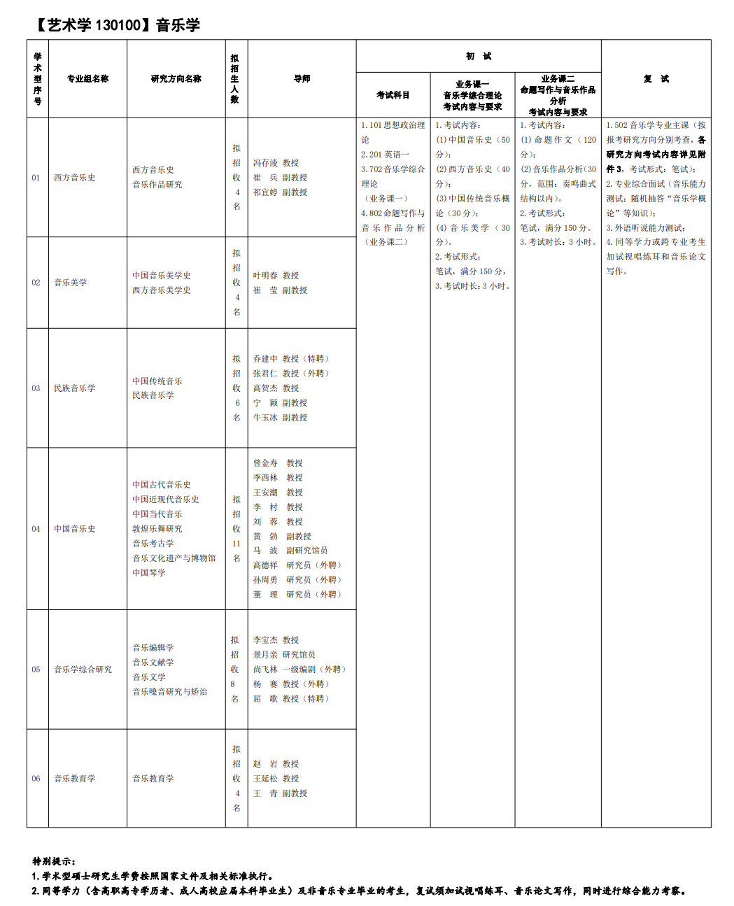 2024年西安音樂學(xué)院研究生招生簡(jiǎn)章及各專業(yè)招生計(jì)劃人數(shù)