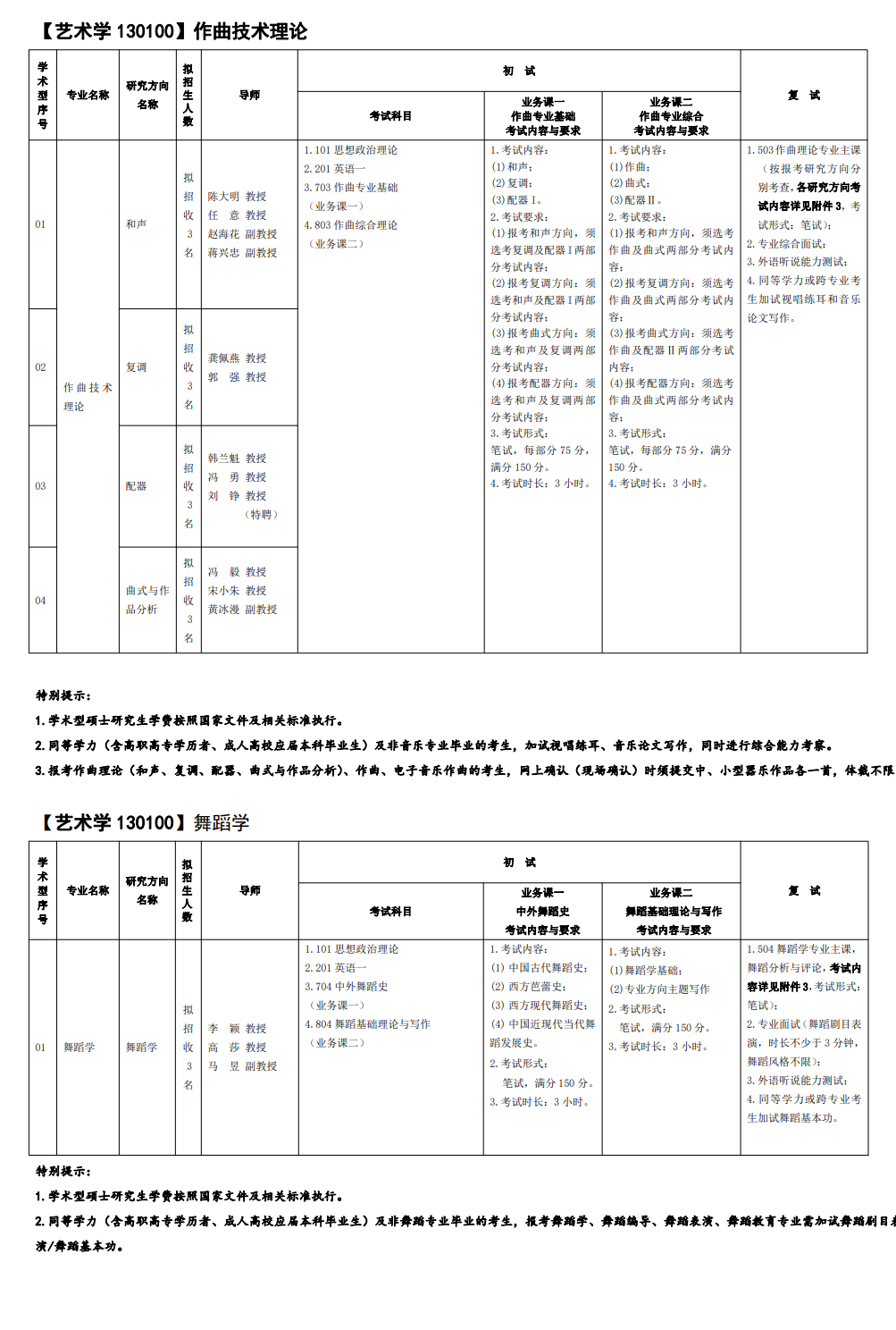 2024年西安音樂學(xué)院研究生招生簡(jiǎn)章及各專業(yè)招生計(jì)劃人數(shù)