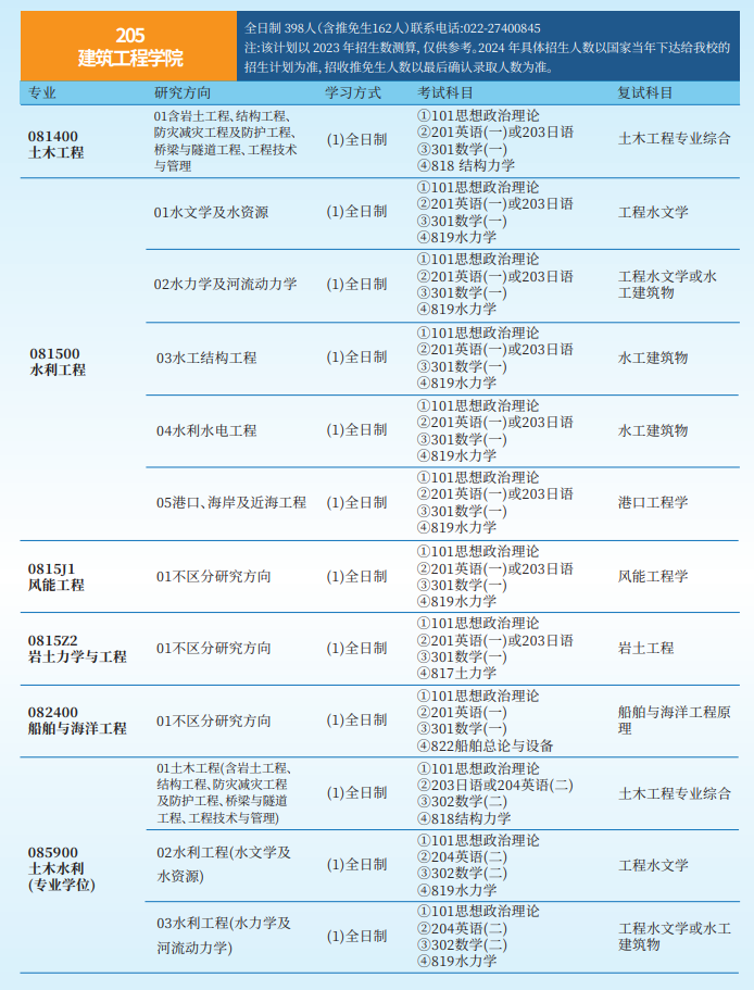 2024年天津大學(xué)研究生招生簡章及各專業(yè)招生計劃人數(shù)