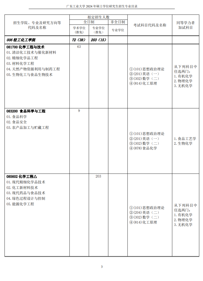 2024年廣東工業(yè)大學(xué)研究生招生簡章及各專業(yè)招生計劃人數(shù)