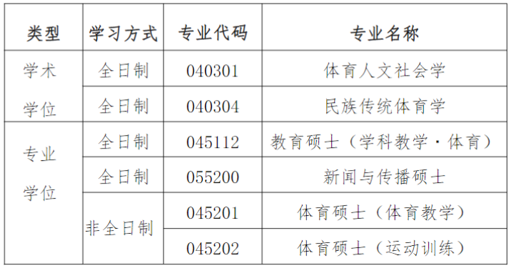 2024年南京體育學(xué)院考研調(diào)劑要求及條件