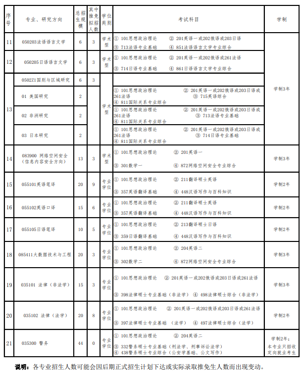 2024年國際關(guān)系學院研究生招生簡章及各專業(yè)招生計劃人數(shù)