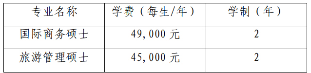 2024年上海商學(xué)院研究生招生簡(jiǎn)章及各專(zhuān)業(yè)招生計(jì)劃人數(shù)