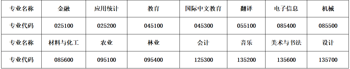 2024年長(zhǎng)春大學(xué)研究生招生簡(jiǎn)章及各專(zhuān)業(yè)招生計(jì)劃人數(shù)