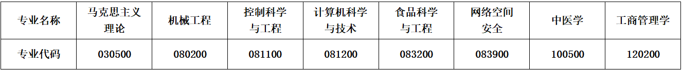 2024年長(zhǎng)春大學(xué)研究生招生簡(jiǎn)章及各專(zhuān)業(yè)招生計(jì)劃人數(shù)