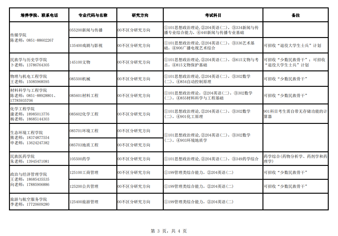 2024年貴州民族大學(xué)研究生招生簡章及各專業(yè)招生計(jì)劃人數(shù)