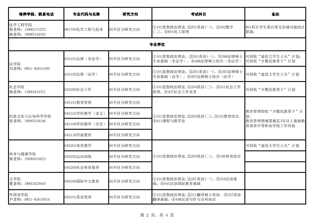 2024年貴州民族大學(xué)研究生招生簡章及各專業(yè)招生計(jì)劃人數(shù)