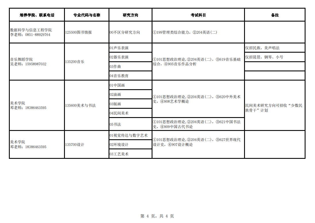 2024年貴州民族大學(xué)研究生招生簡章及各專業(yè)招生計(jì)劃人數(shù)