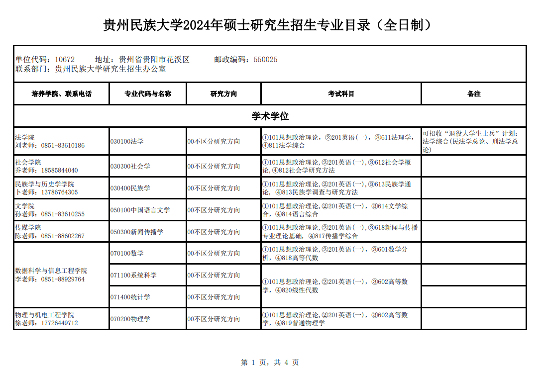 2024年貴州民族大學(xué)研究生招生簡章及各專業(yè)招生計(jì)劃人數(shù)
