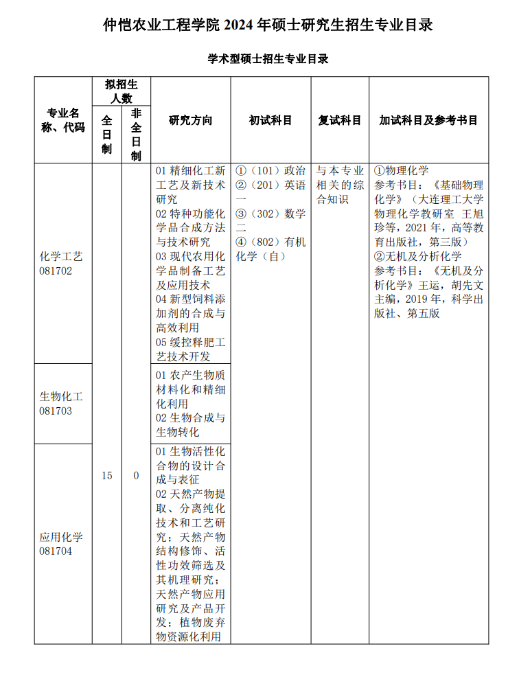 2024年仲愷農(nóng)業(yè)工程學院研究生招生簡章及各專業(yè)招生計劃人數(shù)