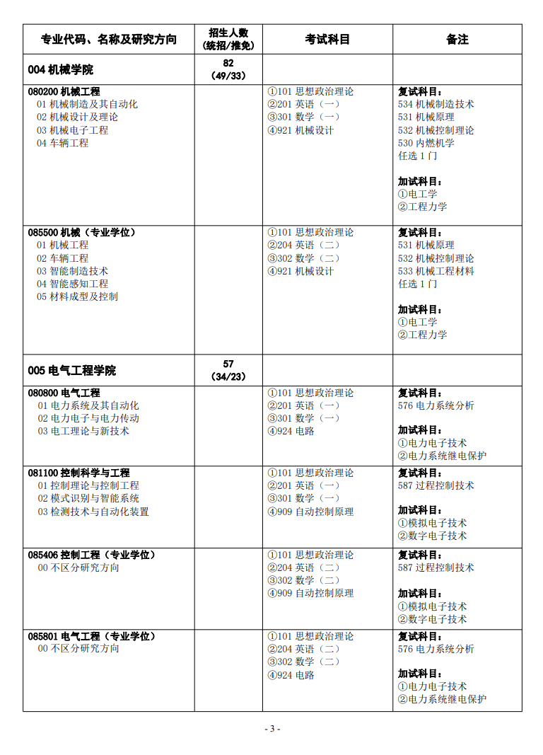 2024年華北水利水電大學(xué)研究生招生簡章及各專業(yè)招生計劃人數(shù)