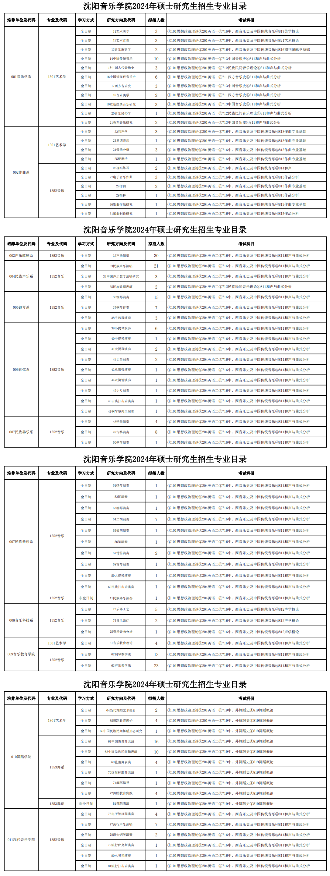 2024年沈陽音樂學(xué)院研究生招生簡章及各專業(yè)招生計(jì)劃人數(shù)