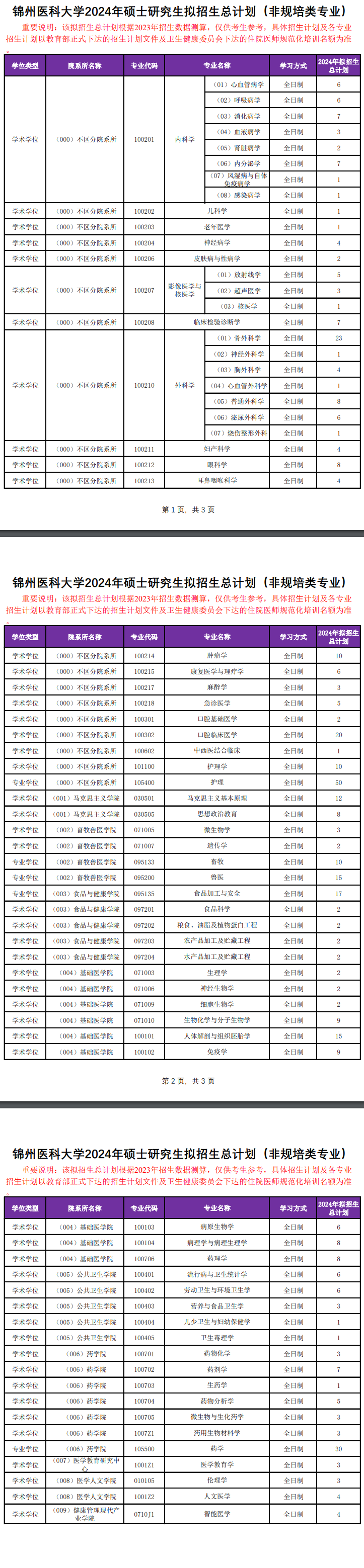 2024年錦州醫(yī)科大學(xué)研究生招生簡章及各專業(yè)招生計(jì)劃人數(shù)