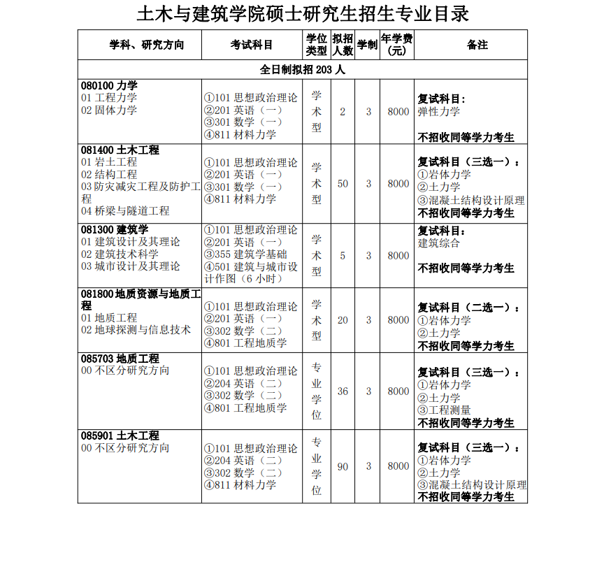 2024年三峽大學(xué)研究生招生簡章及各專業(yè)招生計(jì)劃人數(shù)