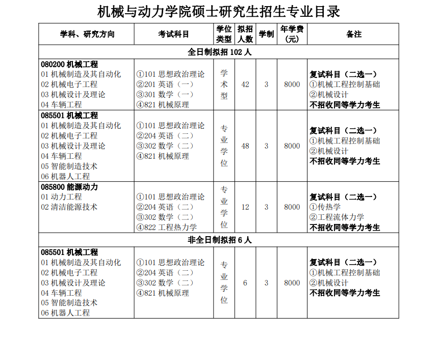 2024年三峽大學(xué)研究生招生簡章及各專業(yè)招生計(jì)劃人數(shù)