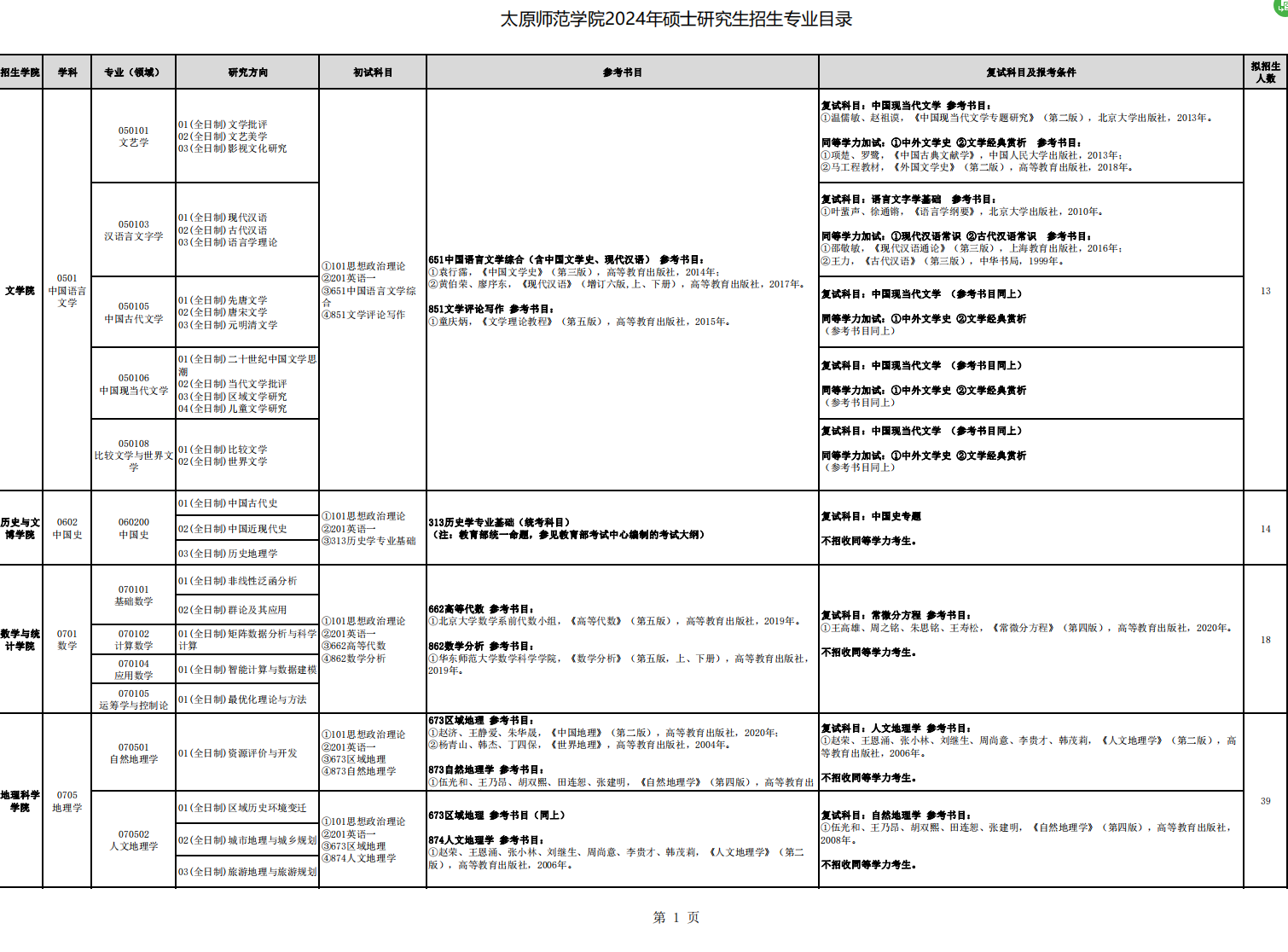 2024年太原師范學(xué)院研究生招生簡(jiǎn)章及各專業(yè)招生計(jì)劃人數(shù)