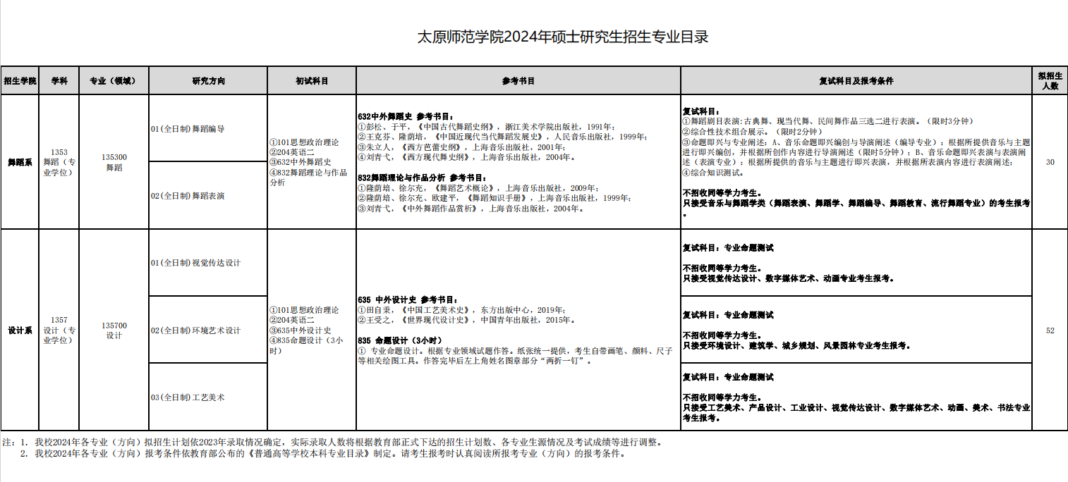 2024年太原師范學(xué)院研究生招生簡(jiǎn)章及各專業(yè)招生計(jì)劃人數(shù)