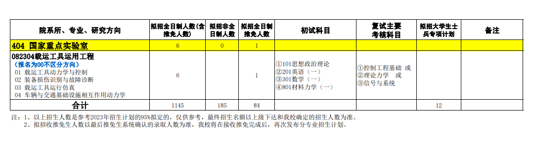 2024年石家莊鐵道大學(xué)研究生招生簡章及各專業(yè)招生計(jì)劃人數(shù)