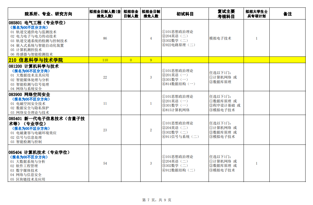 2024年石家莊鐵道大學(xué)研究生招生簡章及各專業(yè)招生計(jì)劃人數(shù)