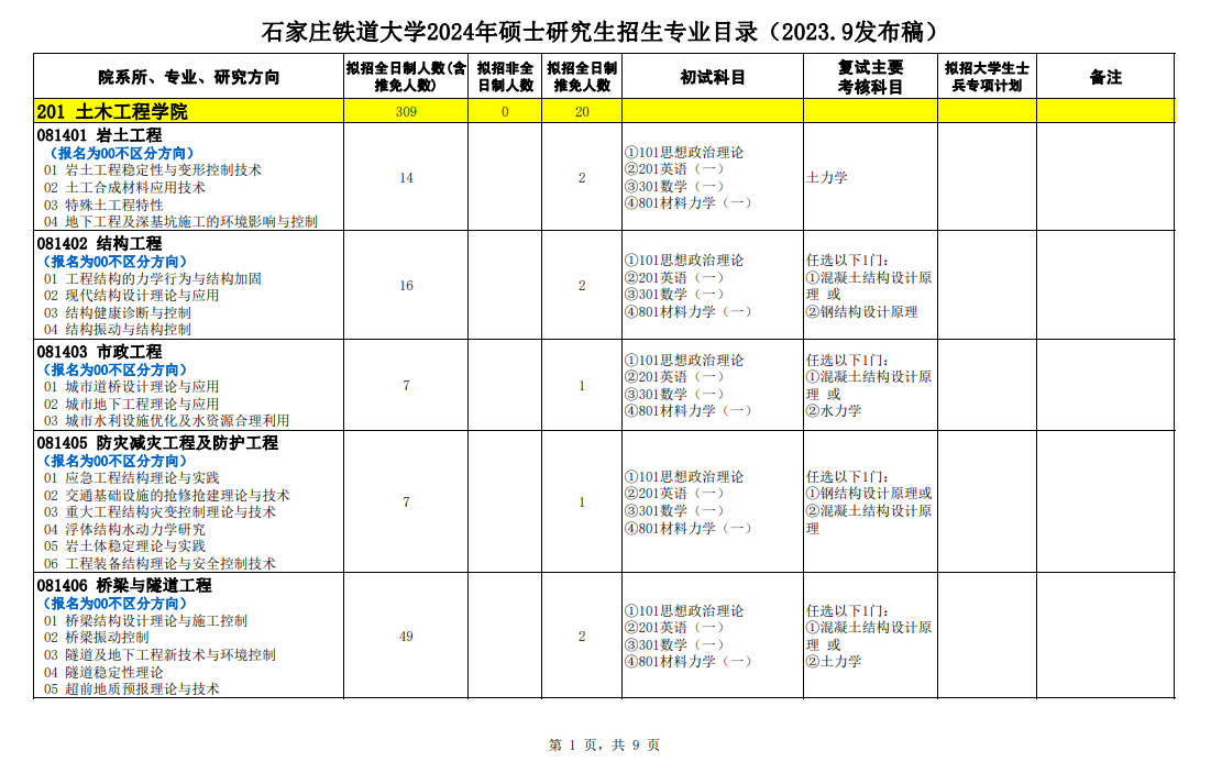 2024年石家莊鐵道大學(xué)研究生招生簡章及各專業(yè)招生計(jì)劃人數(shù)