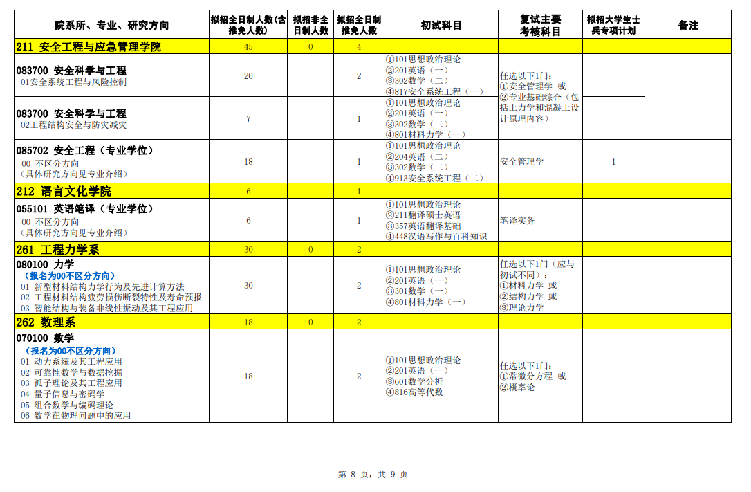 2024年石家莊鐵道大學(xué)研究生招生簡章及各專業(yè)招生計(jì)劃人數(shù)