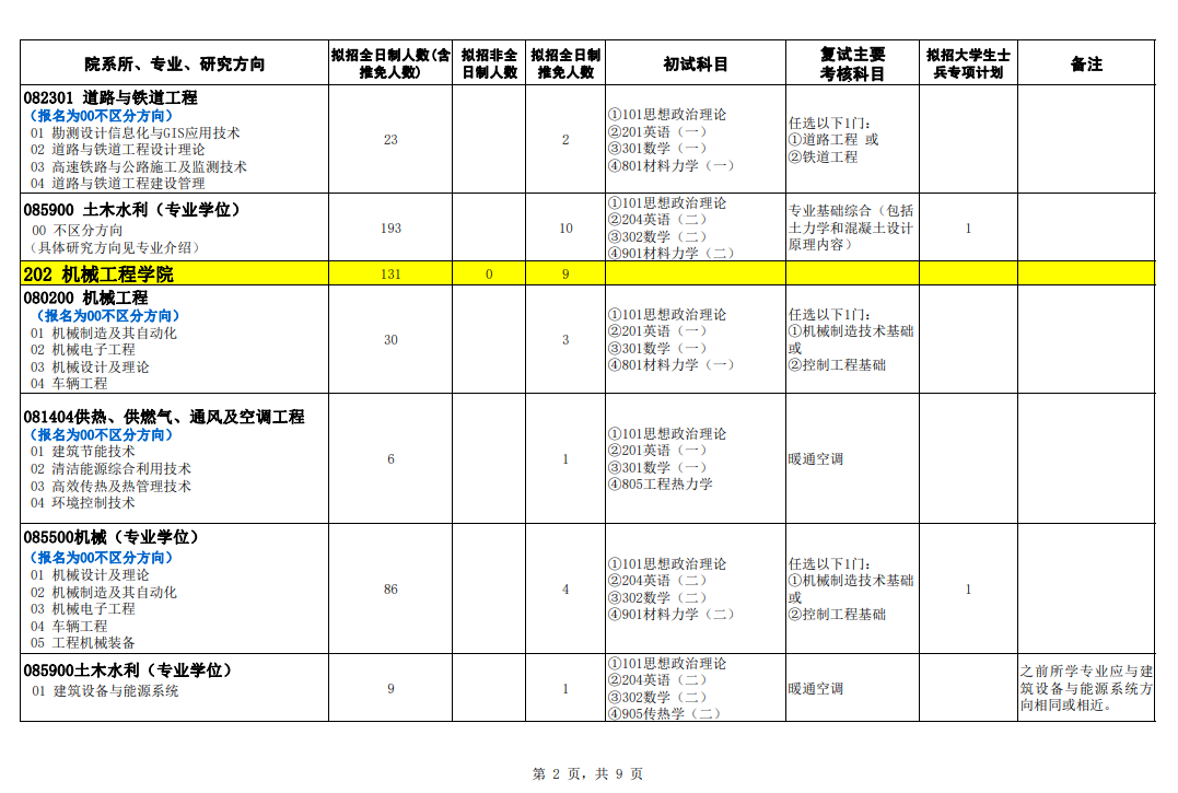 2024年石家莊鐵道大學(xué)研究生招生簡章及各專業(yè)招生計(jì)劃人數(shù)