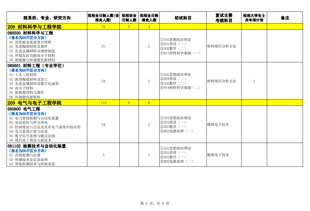 2024年石家莊鐵道大學(xué)研究生招生簡章及各專業(yè)招生計(jì)劃人數(shù)