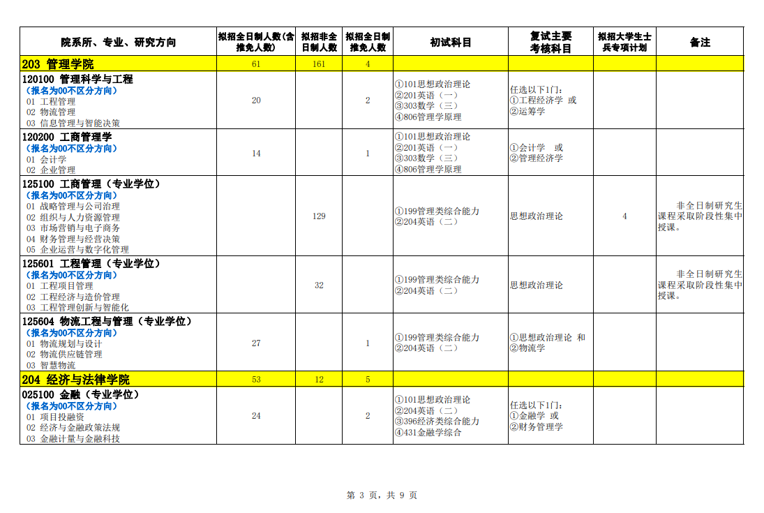 2024年石家莊鐵道大學(xué)研究生招生簡章及各專業(yè)招生計(jì)劃人數(shù)
