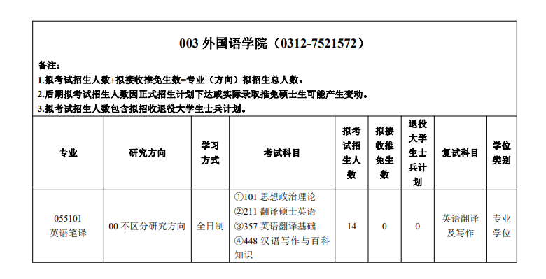2024年河北農(nóng)業(yè)大學(xué)研究生招生簡(jiǎn)章及各專(zhuān)業(yè)招生計(jì)劃人數(shù)