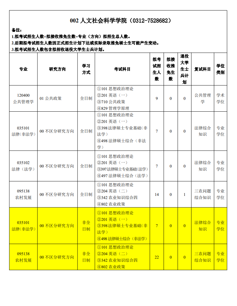 2024年河北農(nóng)業(yè)大學(xué)研究生招生簡(jiǎn)章及各專(zhuān)業(yè)招生計(jì)劃人數(shù)