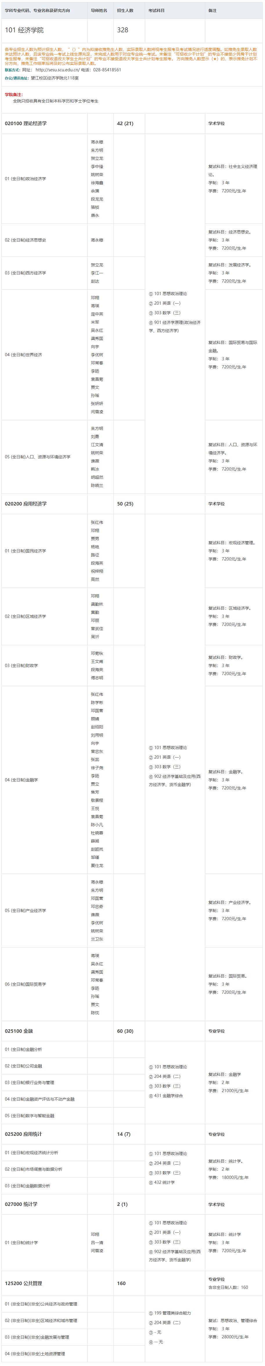 2024年四川大學研究生招生簡章及各專業(yè)招生計劃人數(shù)