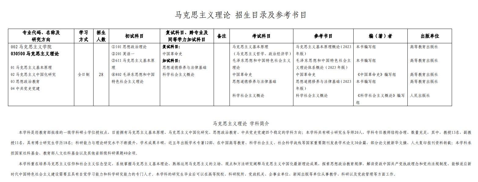 2024年吉林建筑大學(xué)研究生招生簡章及各專業(yè)招生計(jì)劃人數(shù)