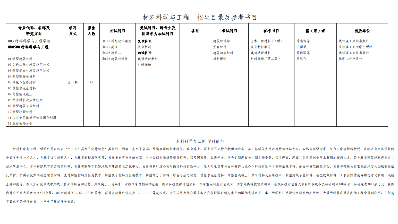 2024年吉林建筑大學(xué)研究生招生簡章及各專業(yè)招生計(jì)劃人數(shù)