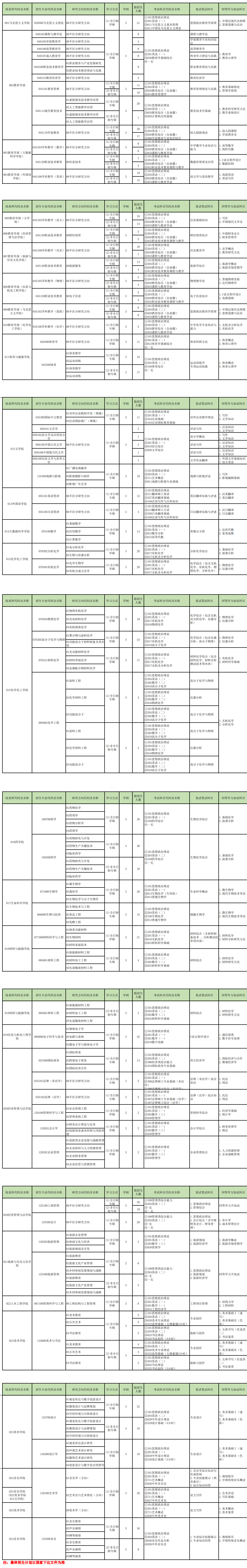 2024年江西科技師范大學(xué)研究生招生簡(jiǎn)章及各專業(yè)招生計(jì)劃人數(shù)