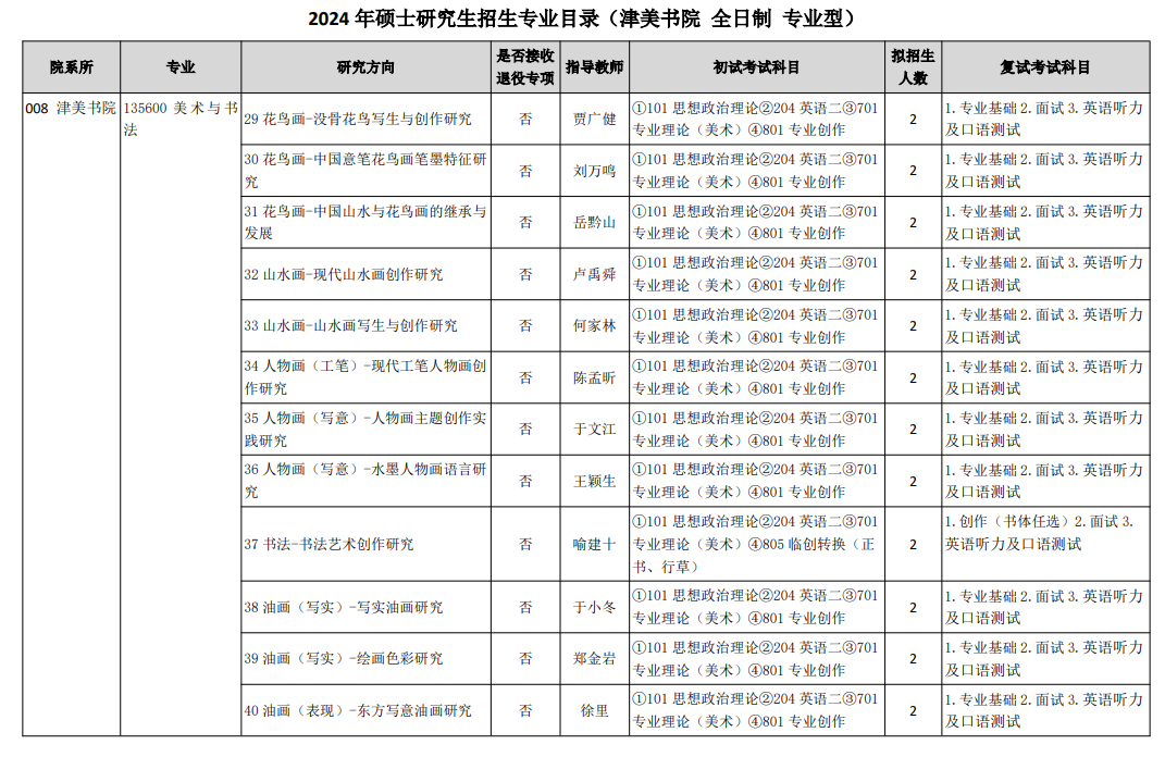 天津美術學院2024碩士研究生招生專業(yè)目錄及考試科目