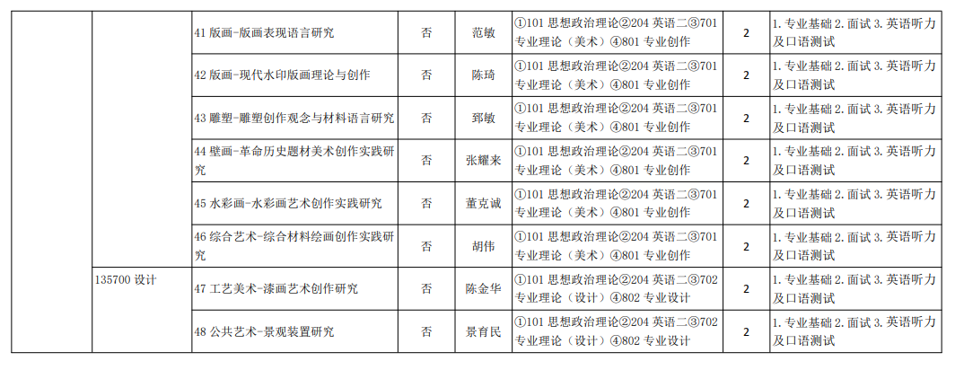 天津美術學院2024碩士研究生招生專業(yè)目錄及考試科目