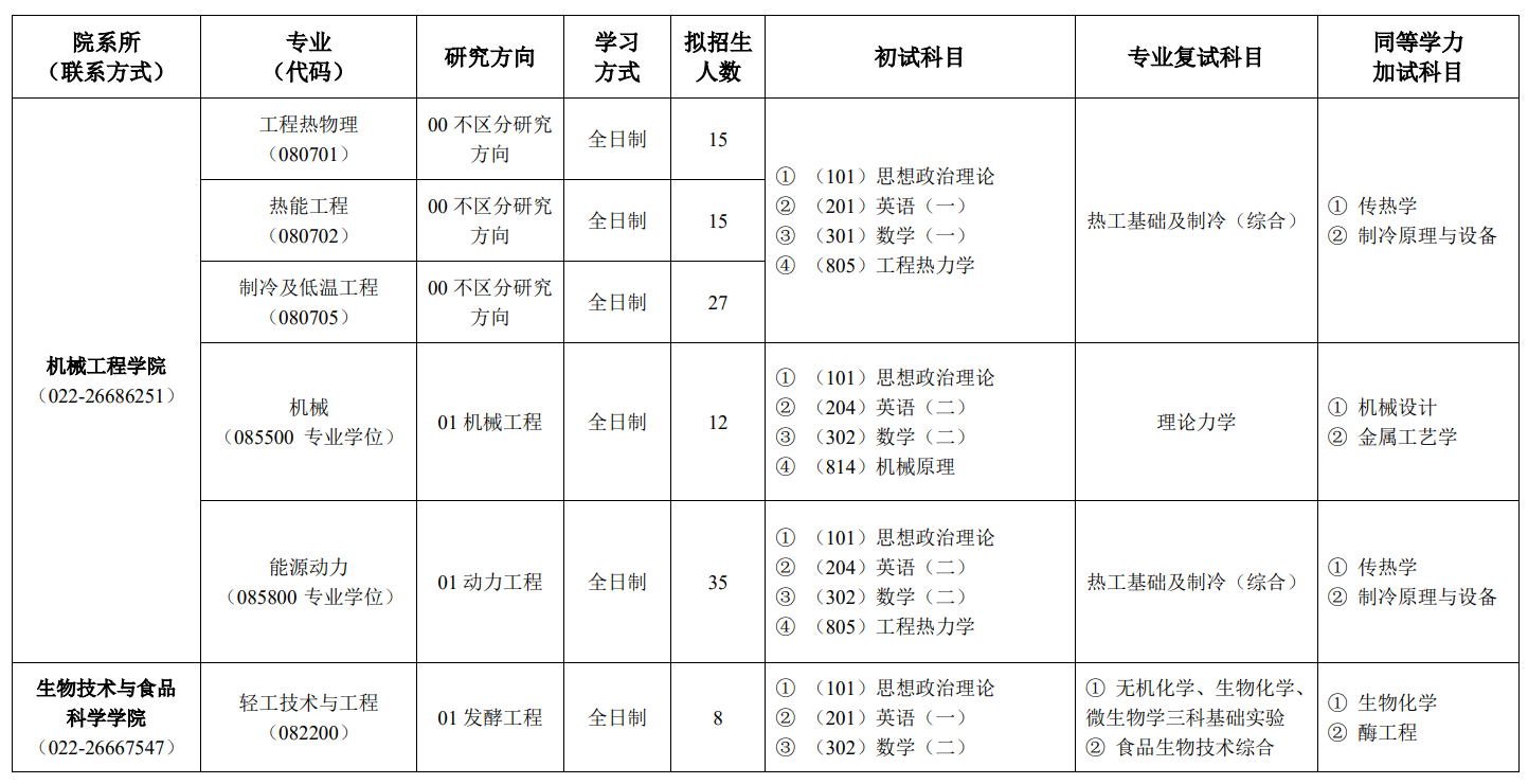 2024年天津商業(yè)大學(xué)研究生招生簡章及各專業(yè)招生計(jì)劃人數(shù)