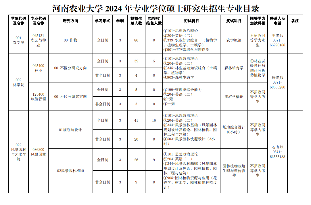 2024年河南農(nóng)業(yè)大學(xué)研究生招生簡(jiǎn)章及各專(zhuān)業(yè)招生計(jì)劃人數(shù)