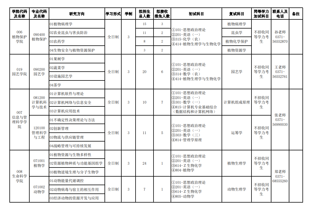 2024年河南農(nóng)業(yè)大學(xué)研究生招生簡(jiǎn)章及各專(zhuān)業(yè)招生計(jì)劃人數(shù)
