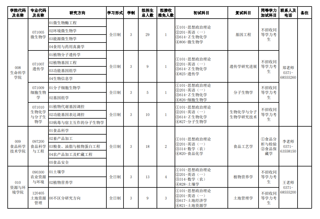 2024年河南農(nóng)業(yè)大學(xué)研究生招生簡(jiǎn)章及各專(zhuān)業(yè)招生計(jì)劃人數(shù)