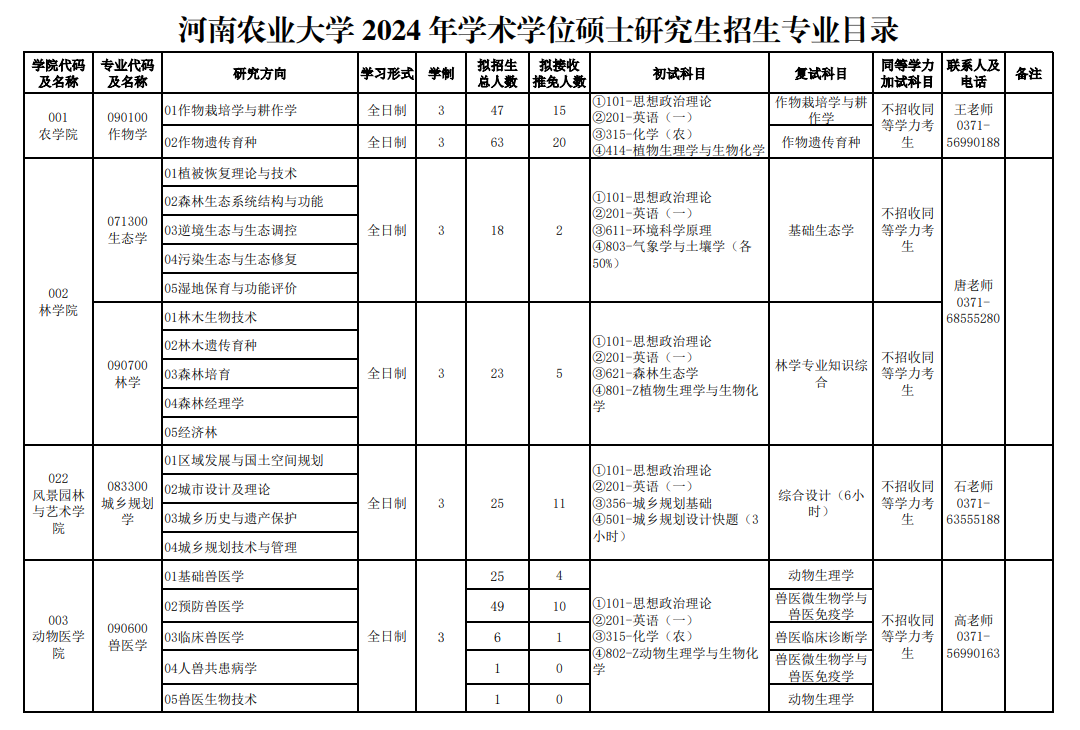 2024年河南農(nóng)業(yè)大學(xué)研究生招生簡(jiǎn)章及各專(zhuān)業(yè)招生計(jì)劃人數(shù)