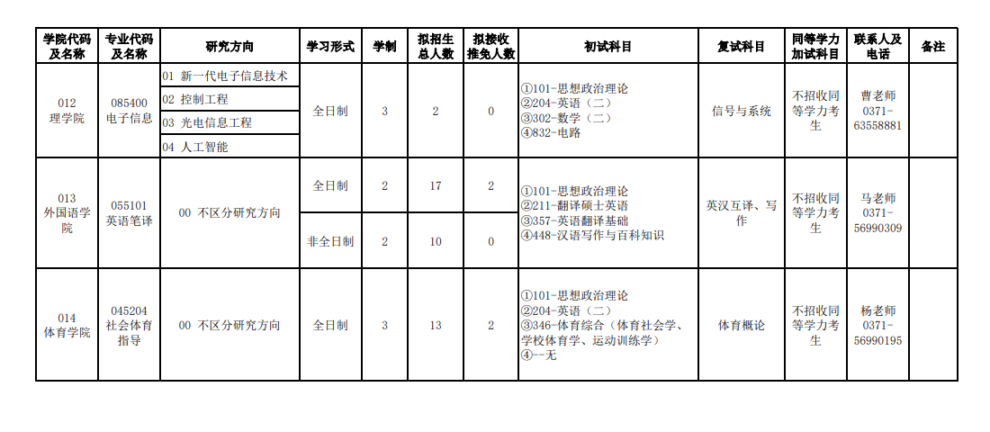2024年河南農(nóng)業(yè)大學(xué)研究生招生簡(jiǎn)章及各專(zhuān)業(yè)招生計(jì)劃人數(shù)